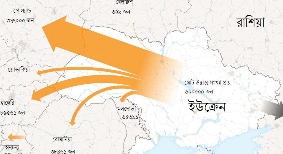 ইউক্রেনে ভিটেমাটি হারাল কয়েক লক্ষ, কোথায় যাবেন শরণার্থীরা