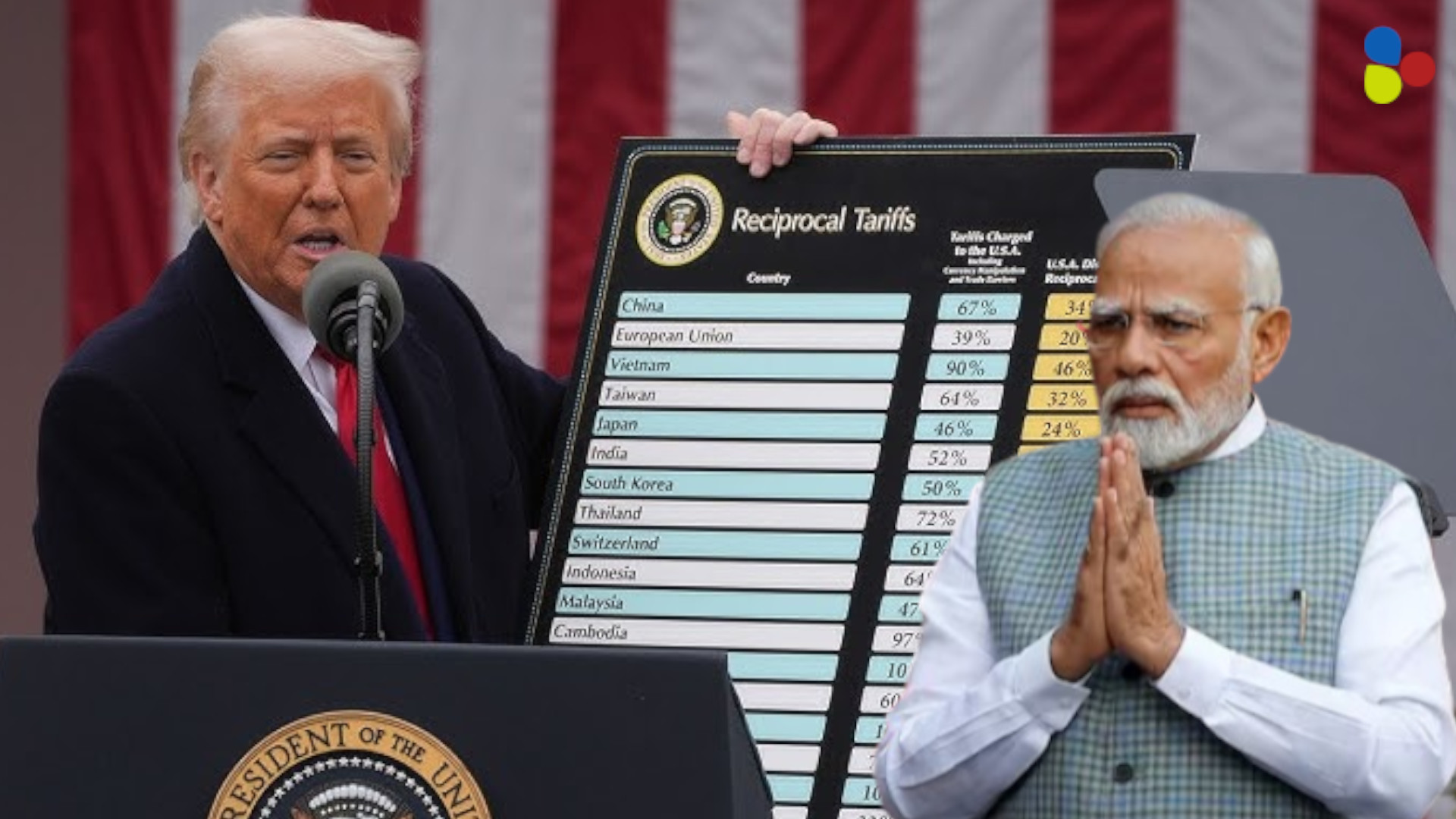 অতিরিক্ত শুল্ক চাপিয়ে বাণিজ্য যুদ্ধের ডাক ট্রাম্পের? কতটা বিপদের মুখে ভারত?